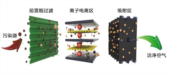 24000风量厨房油烟净化器