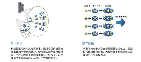 24000风量厨房油烟净化器