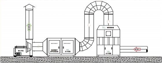 科瑞昌废气处理工艺图