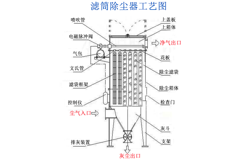 滤筒式焊烟除尘器