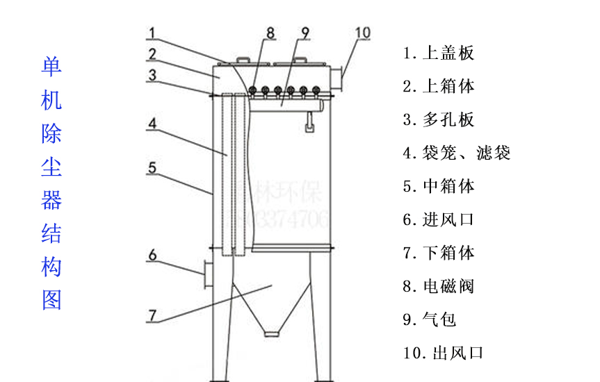 单机滤筒除尘器