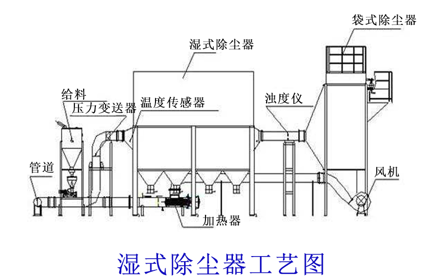 湿式除尘器