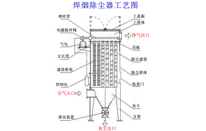 焊烟单机滤筒除尘器