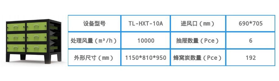 10000风量活性炭除味净化器参数