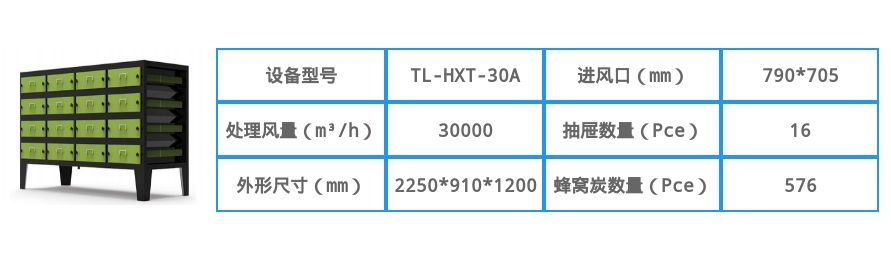 30000风量活性炭除味净化器安装参数图